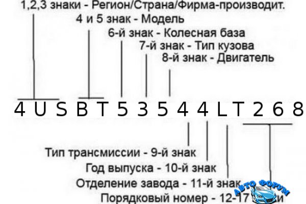Кракен маркетплейс тор